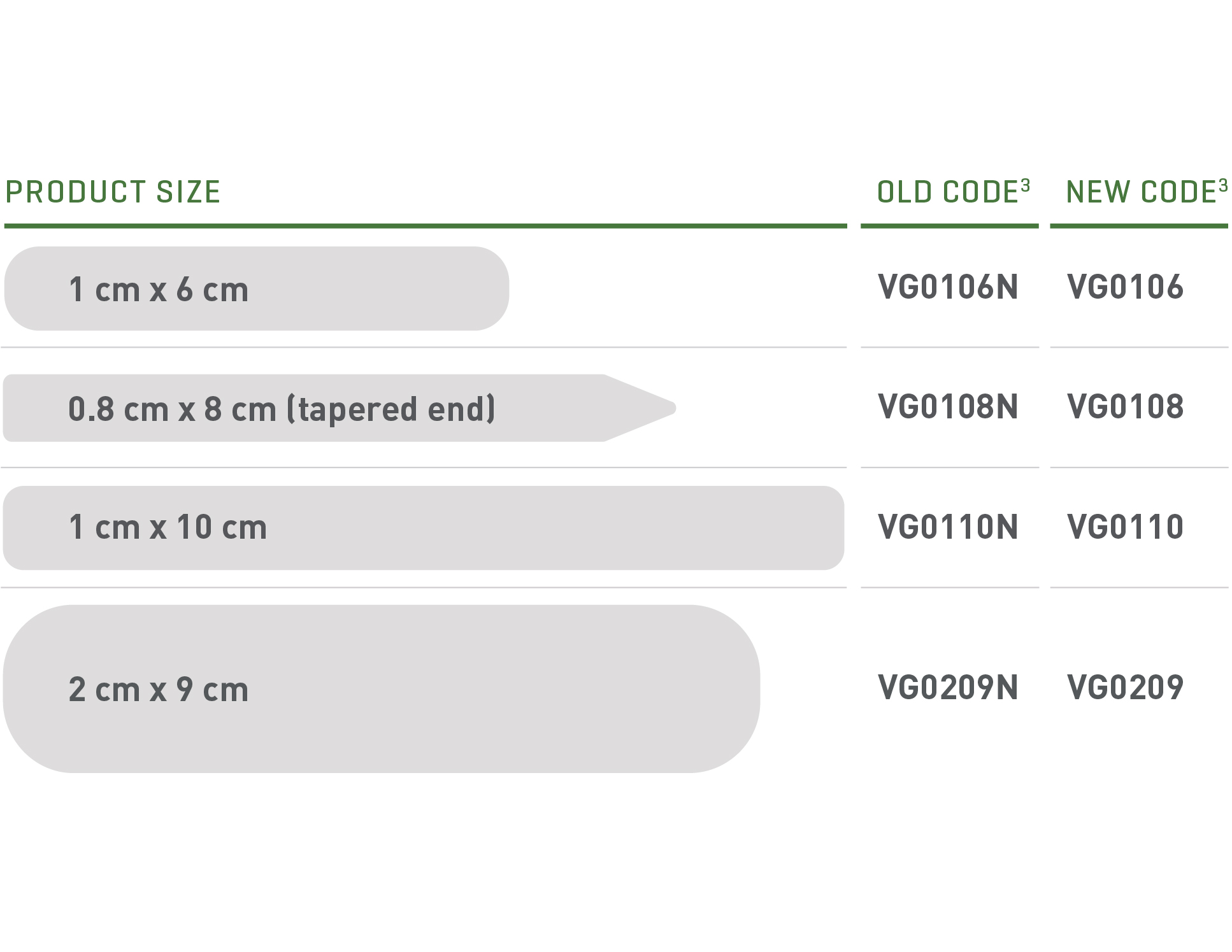 Vascu-Guard New Codes