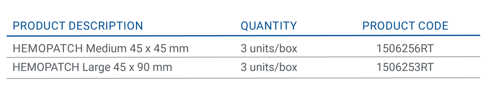 product details table